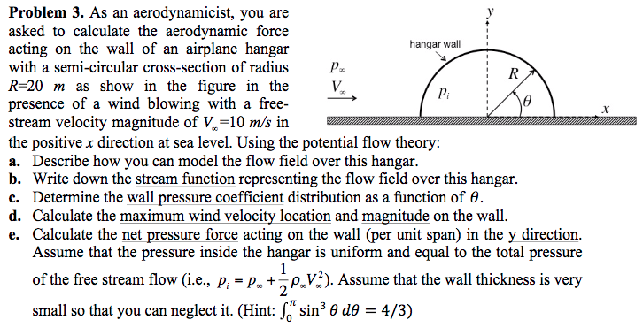 Problem 3. As an aerodynamicist, you are asked to | Chegg.com