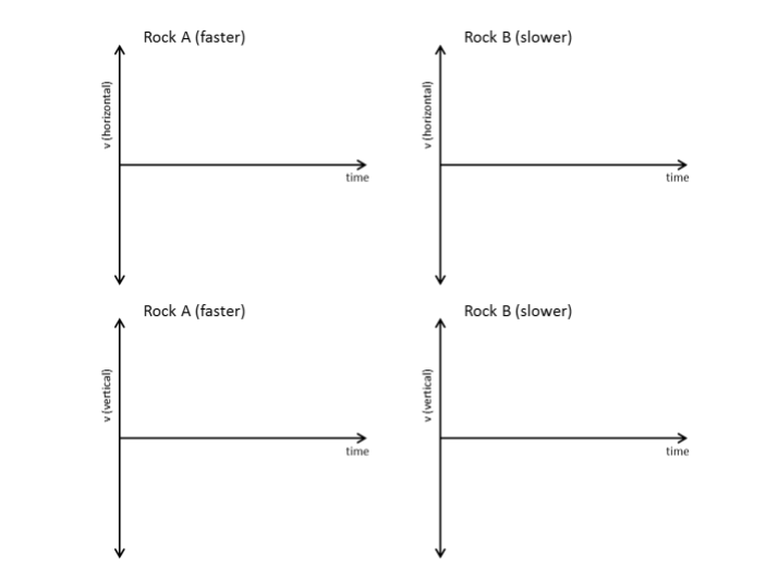 Solved Two identical rocks are thrown horizontally from a | Chegg.com