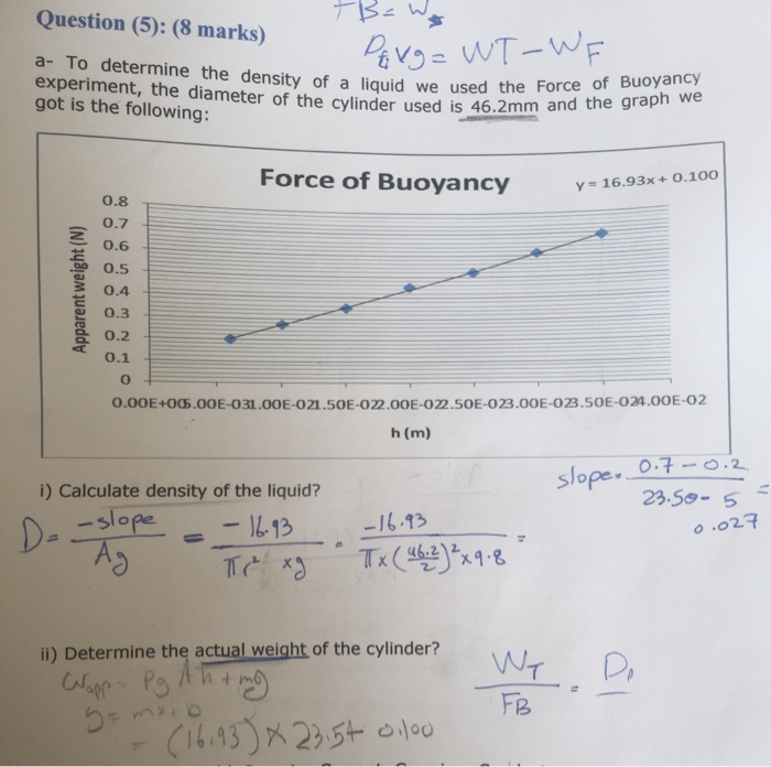 Solved To Determine The Density Of A Liquid We Used The Chegg Com   Image