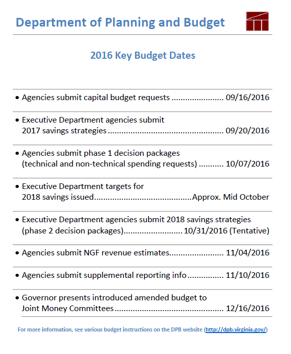 interactive budget calendar