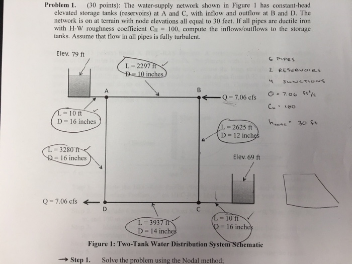 Solved The watersupply network shown in Figure 1 has