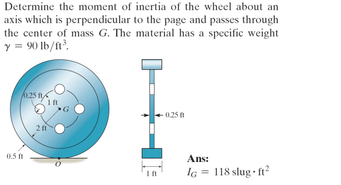 solved-determine-the-moment-of-inertia-of-the-wheel-about-an-chegg