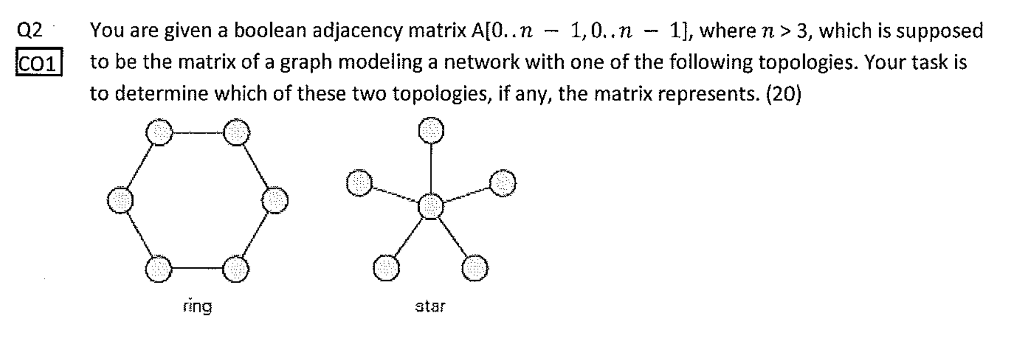 Solved Q2 You are given a boolean adjacency matrix A[0..n - | Chegg.com