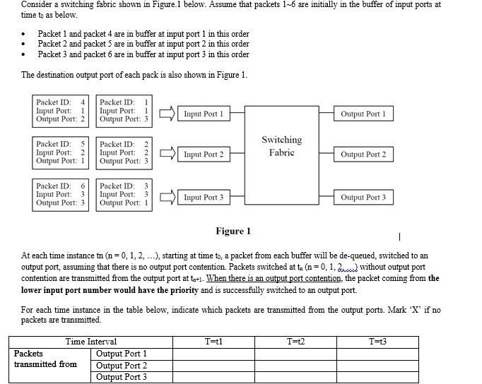 Solved Consider a switching fabric shown in Figure below. | Chegg.com