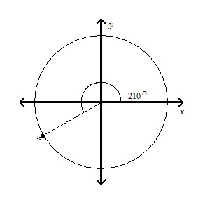 Solved Find the cosine and sine of 210 degrees | Chegg.com