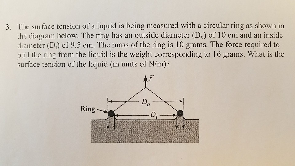 Solved The surface tension of a liquid is being measured