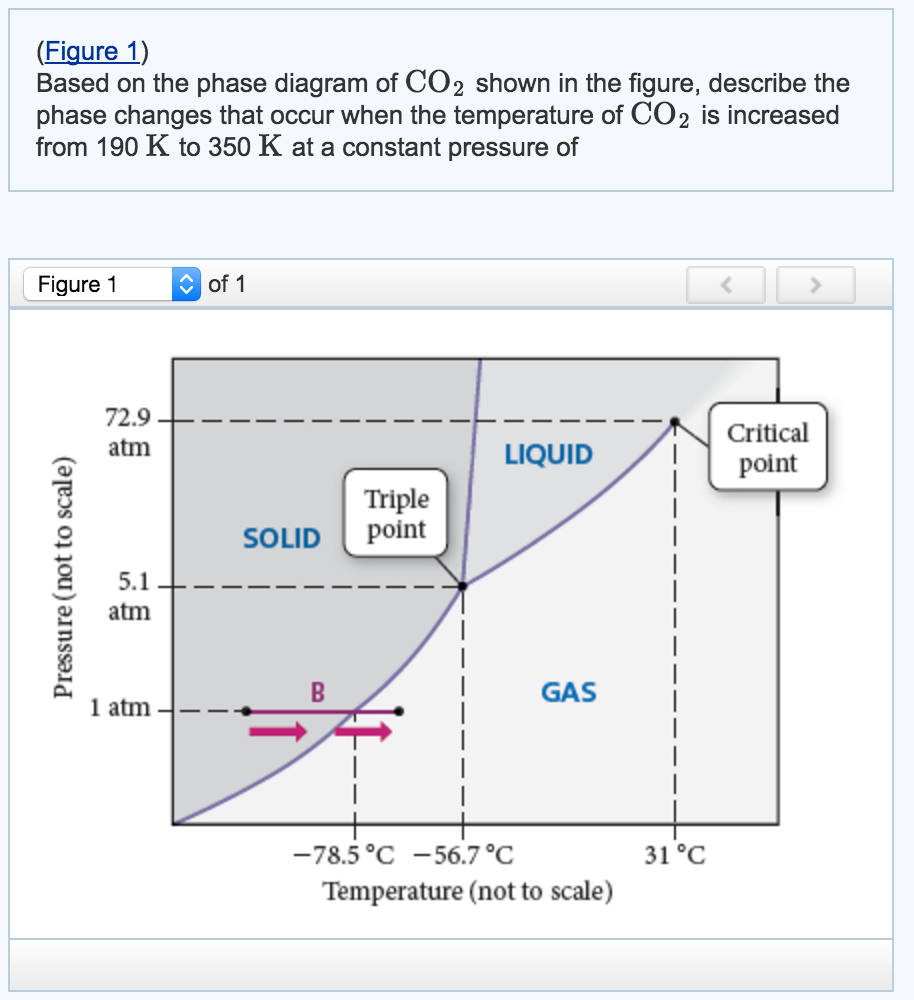 Solved Help interpreting CO2 phase diagram!! Please