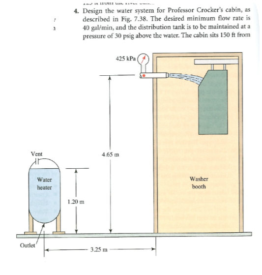 Water System For Cabin - cabin