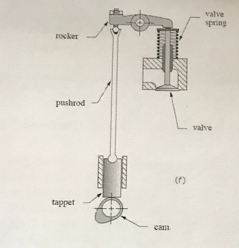 Solved 1. Draw a schematic diagram of the mechanism. Clearly | Chegg.com