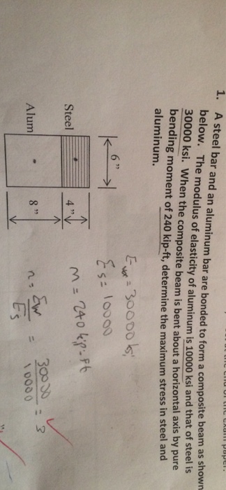 Solved A steel bar and an aluminum bar are bonded to form a | Chegg.com