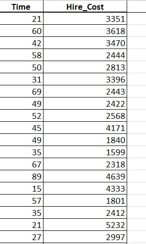 Solved A Human Capital Index Report indicates the average | Chegg.com