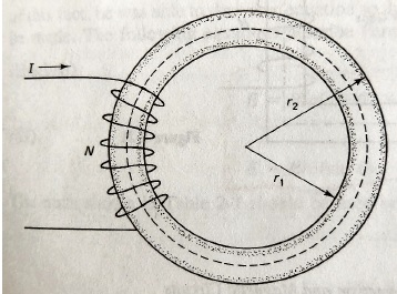 Solved The cast-steel toroid core below has r1=2 in., r2 = 3 | Chegg.com