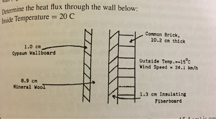 Solved Determine the heat flux through the wall below: | Chegg.com