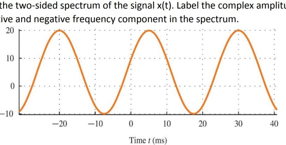 Solved The signal x(t) in Figure 1 consists of a DC