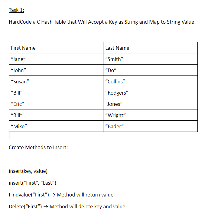 solved-as-hardcode-a-c-hash-table-that-will-accept-a-key-as-chegg