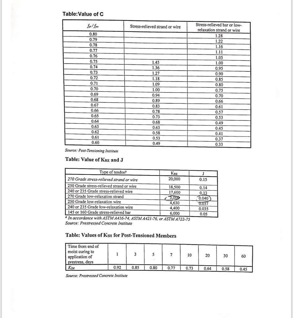 Table:Value ofC Stress-relieved bar or low- | Chegg.com