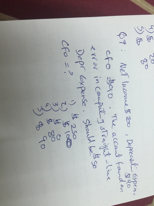 Solved Net income $200, depreciation expense $40 CFO = $90. | Chegg.com