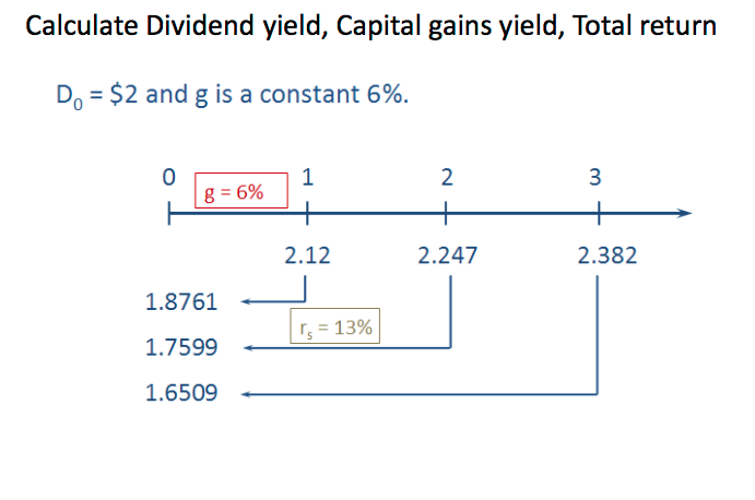 What Is Capital Gains Yield