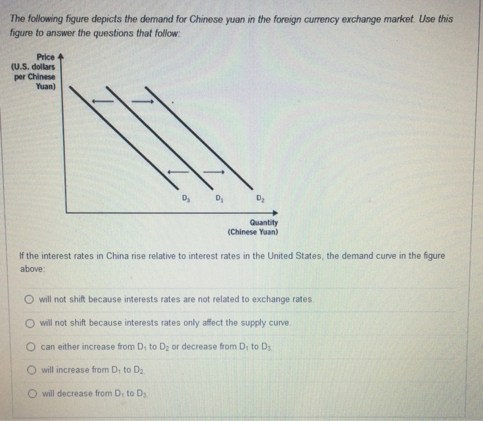 Solved The following figure depicts the demand for Chinese