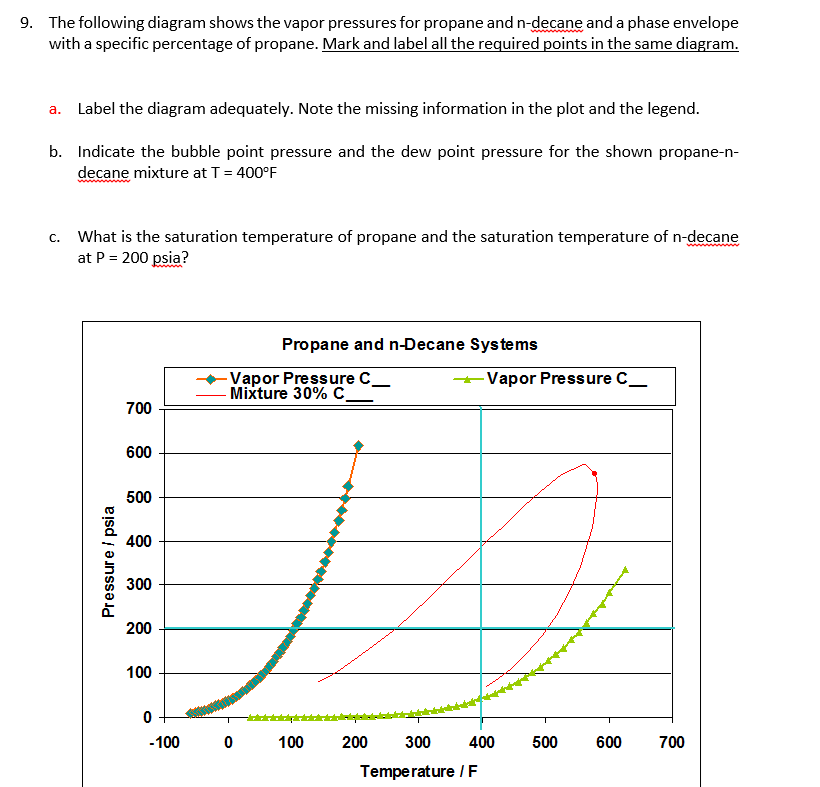 [DIAGRAM] Pressure Temperature Phase Diagram For Propane - MYDIAGRAM.ONLINE