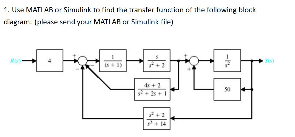 use diag matlab twice