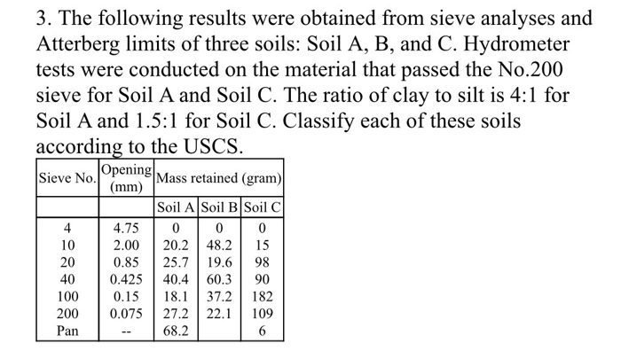 Solved The Following Results Were Obtained From Sieve | Chegg.com