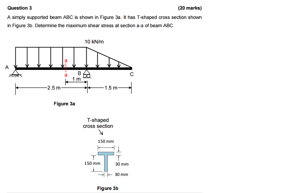 Solved A Simply Supported Beam ABC Is Shown In Figure 3a. | Chegg.com