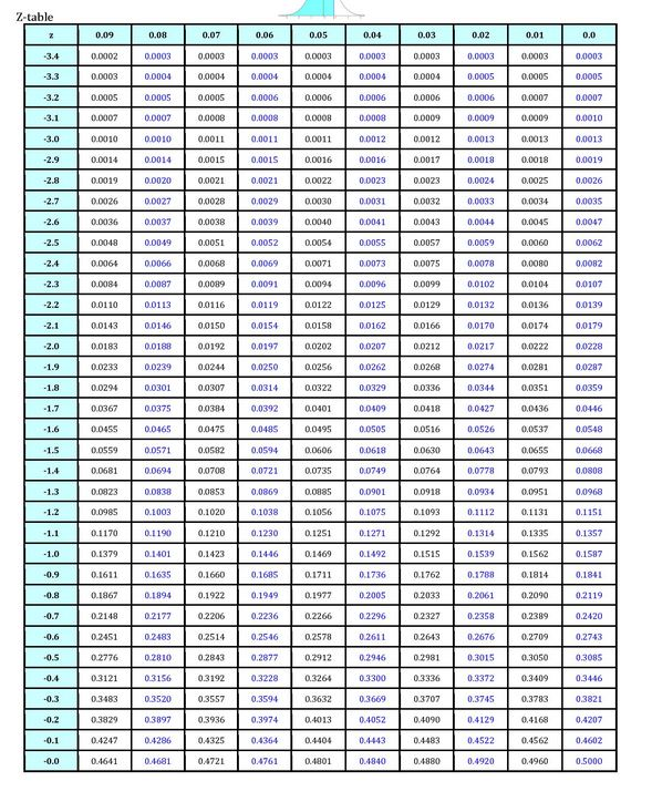 solved-determine-the-area-under-the-standard-normal-curve-chegg