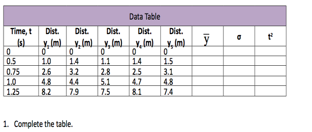 Solved Complete The Table | Chegg.com