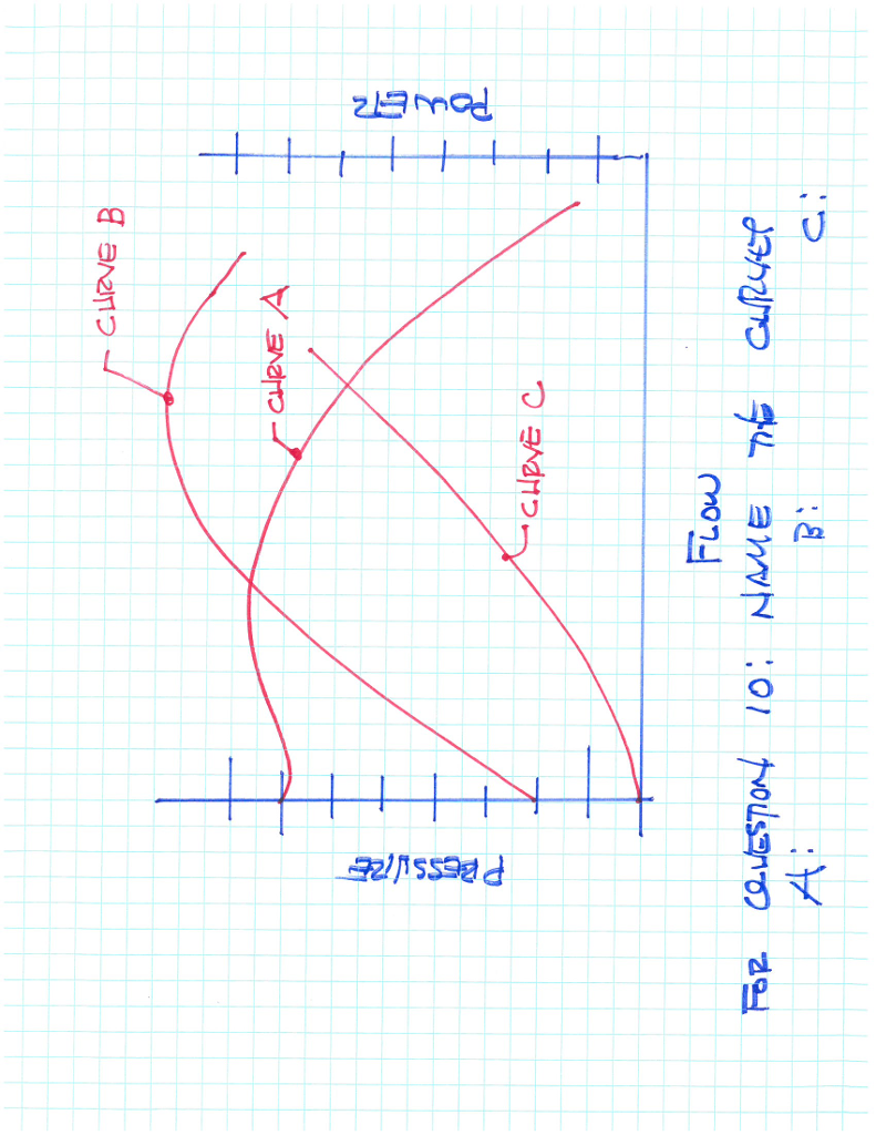 Solved Refer to the attached pump/fan curve chart. Name the | Chegg.com