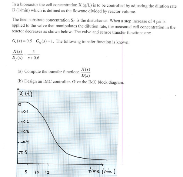 Solved In a bioreactor the cell concentration X (g/L) is to