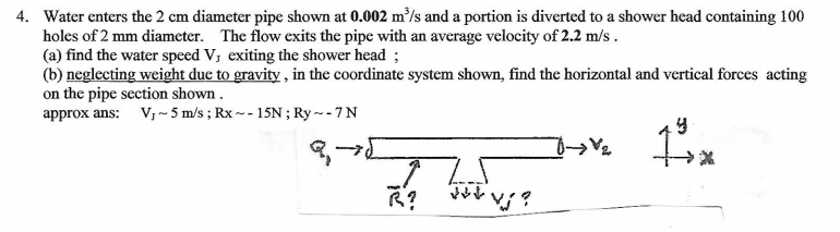 Solved Water enters the 2 cm diameter pipe shown at 0.002 | Chegg.com