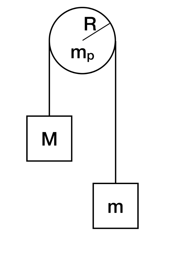 Solved We used the Atwood machine assuming that the pulley | Chegg.com