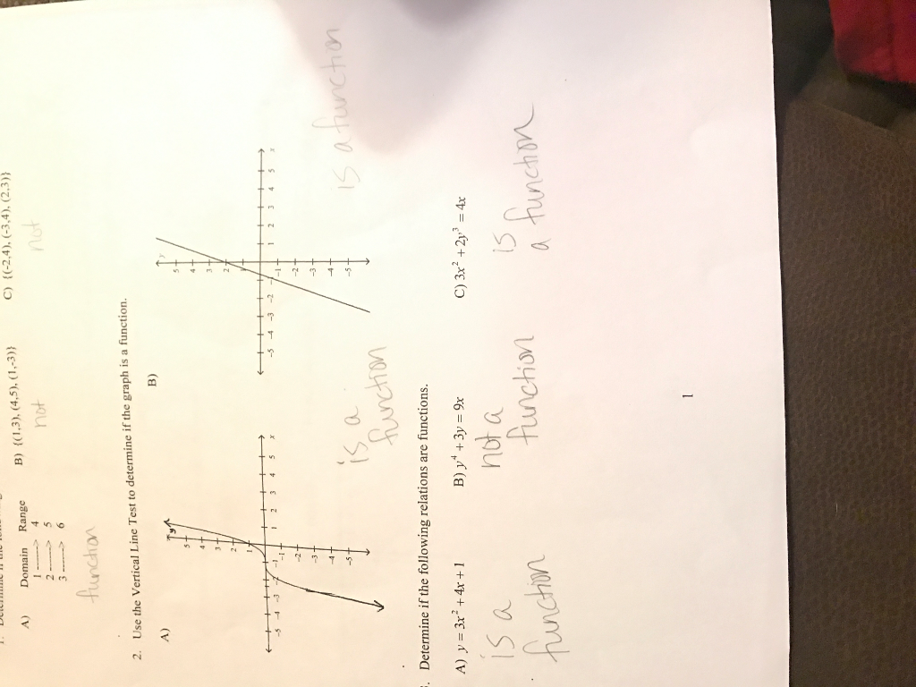 Solved Use The Vertical Line Test To Determine If The Graph Chegg Solved Use The Vertical Line Test To Determine If The Graph Chegg