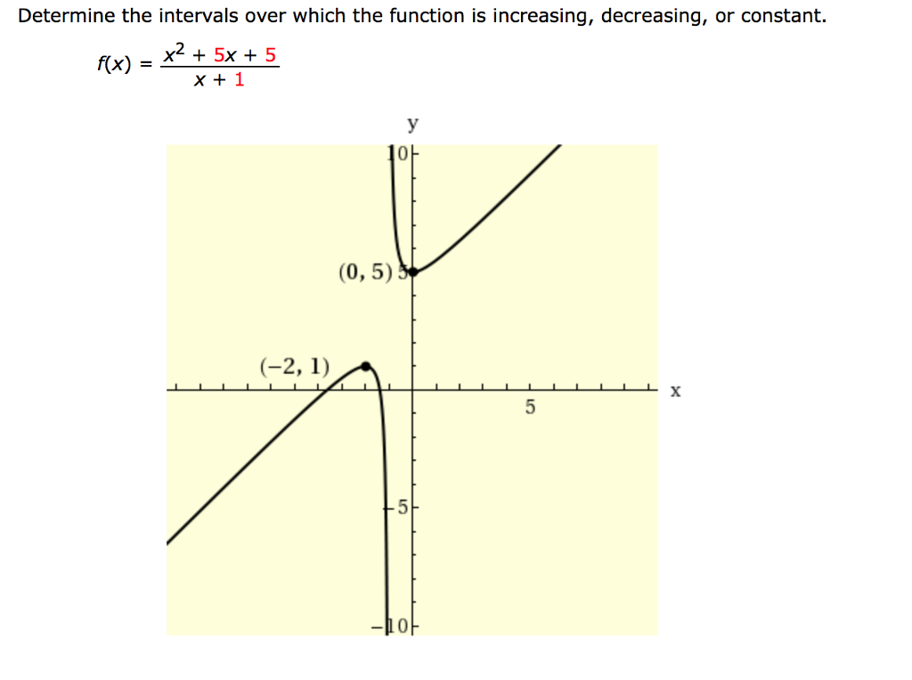 Solved Determine the intervals over which the function is | Chegg.com