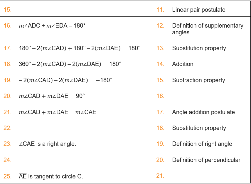 Solved The Construction Of A Tangent To A Circle Given A