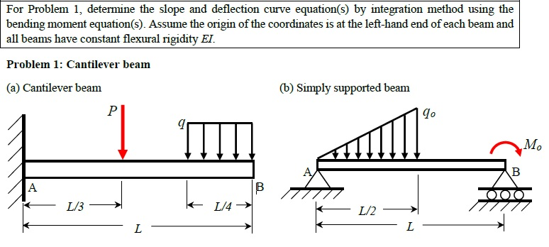 Solved For Problem 1, determine the slope and deflection | Chegg.com