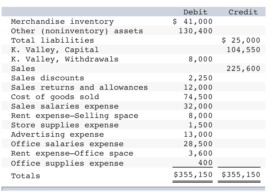 Merchandise Expense Solved Problem 5-3A Computing merchandising amounts and | Chegg.com