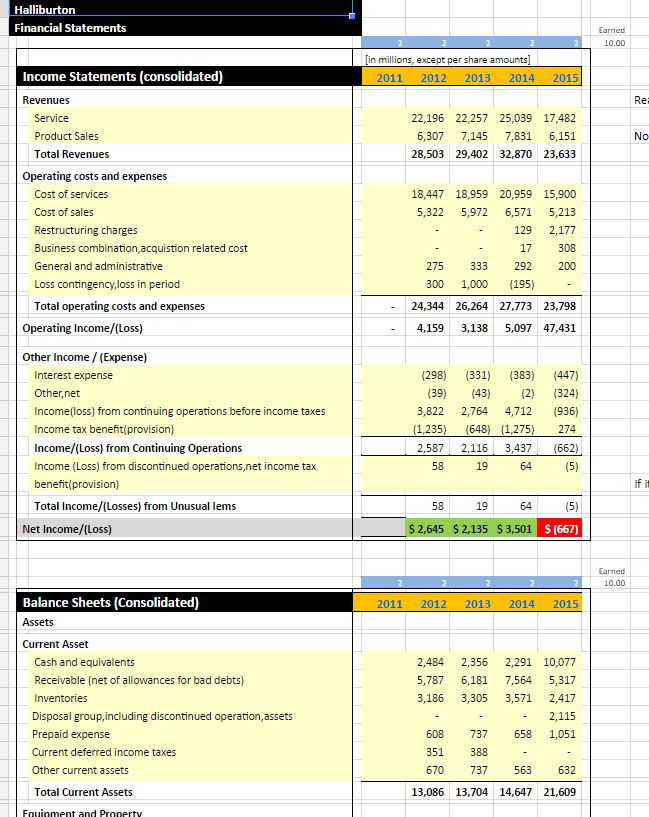 Solved I am doing a project on the company Halliburton. Can | Chegg.com