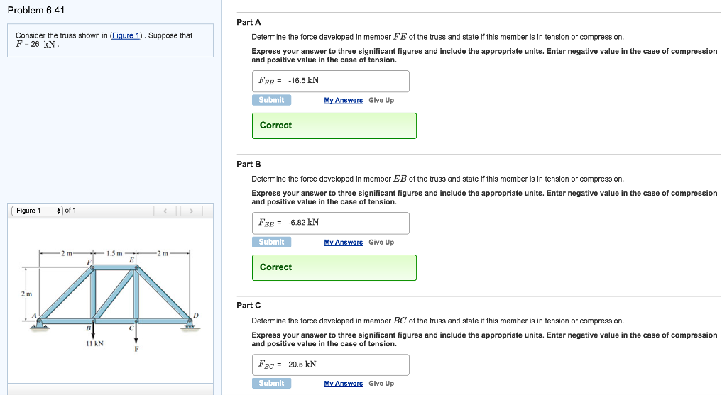 Solved Consider The Truss Shown In (Figure 1). Suppose That | Chegg.com