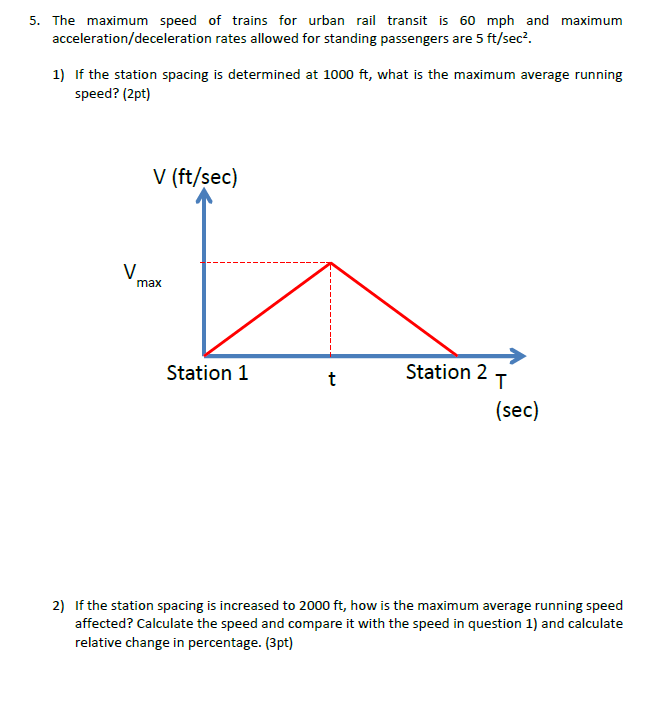 Solved 5. The maximum speed of trains for urban rail transit