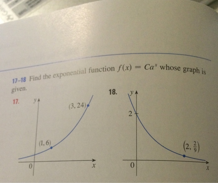 Solved Find The Exponential Function F X Ca X Whose Graph