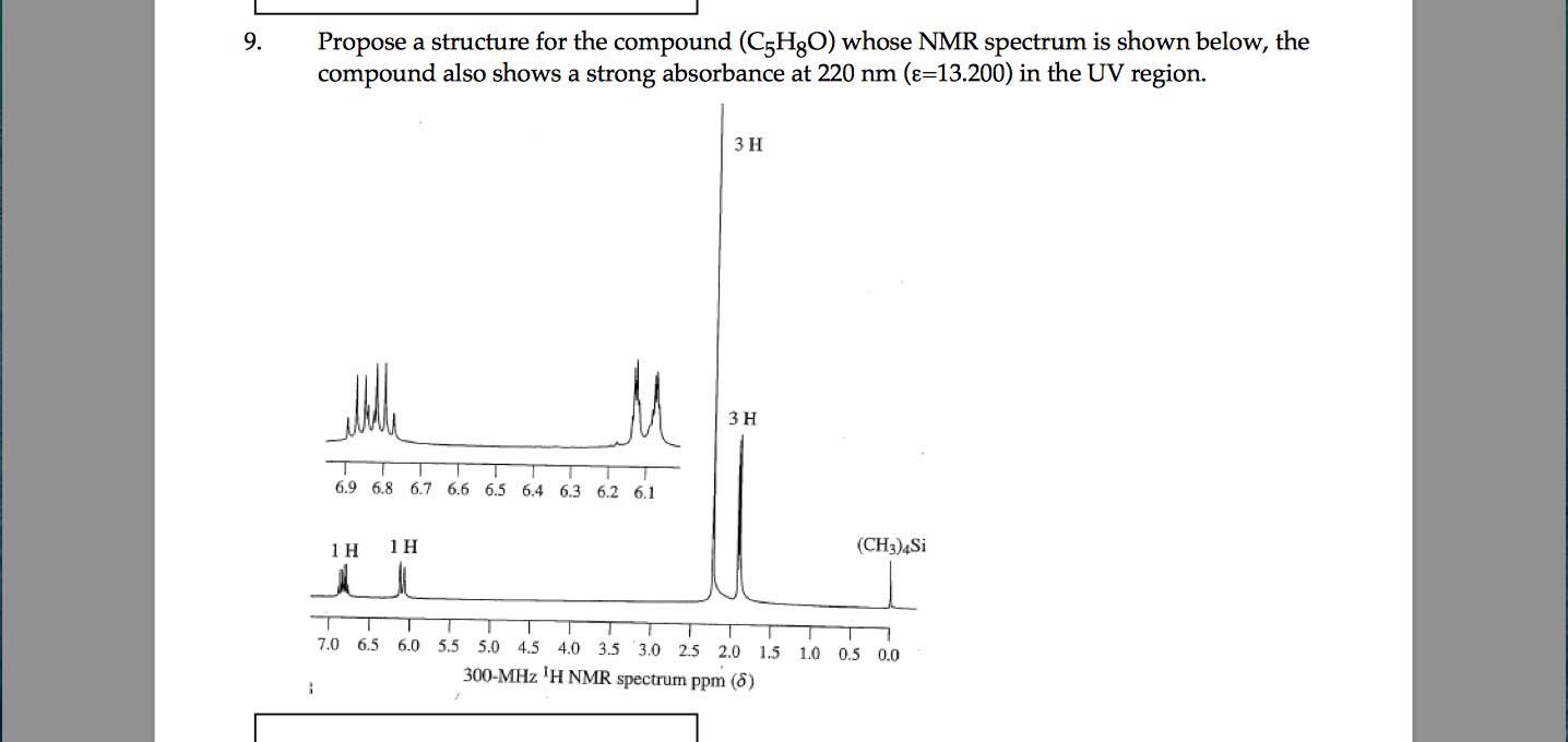 Solved Propose a structure for the compound (C5H8O) whose
