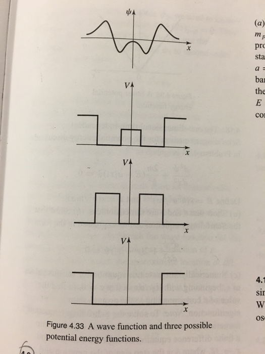 Solved For which of the potential energies in Fig. 4.33 | Chegg.com