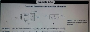 Solved Example 2.16 Transfer Function-one Equation of Motion | Chegg.com