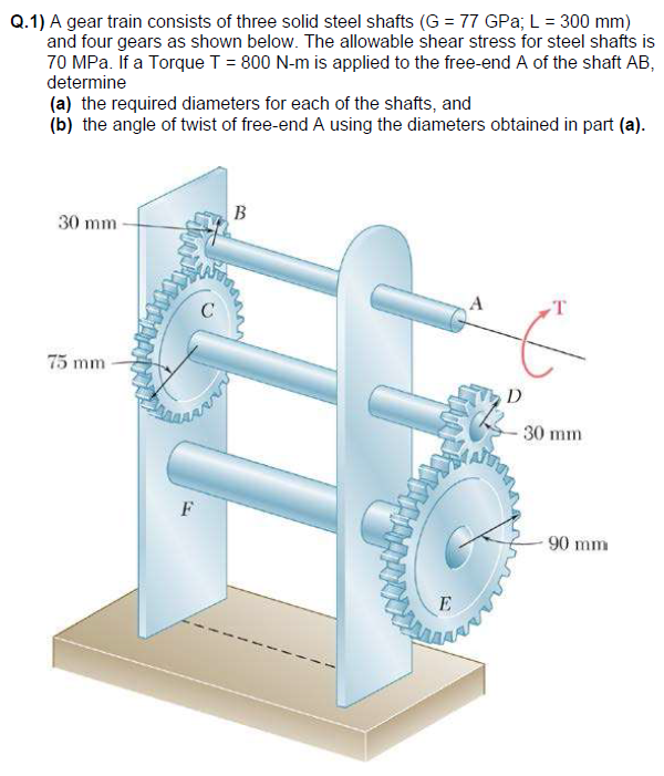 Solved Q.1) A Gear Train Consists Of Three Solid Steel | Chegg.com