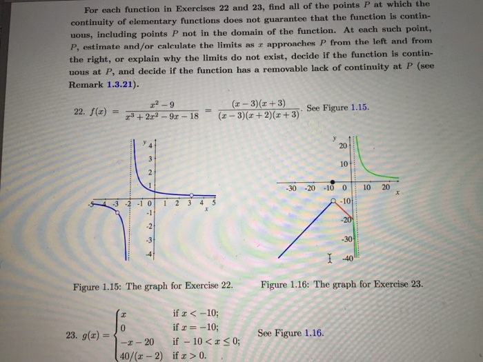 Solved For each function in Exercises find all of the | Chegg.com