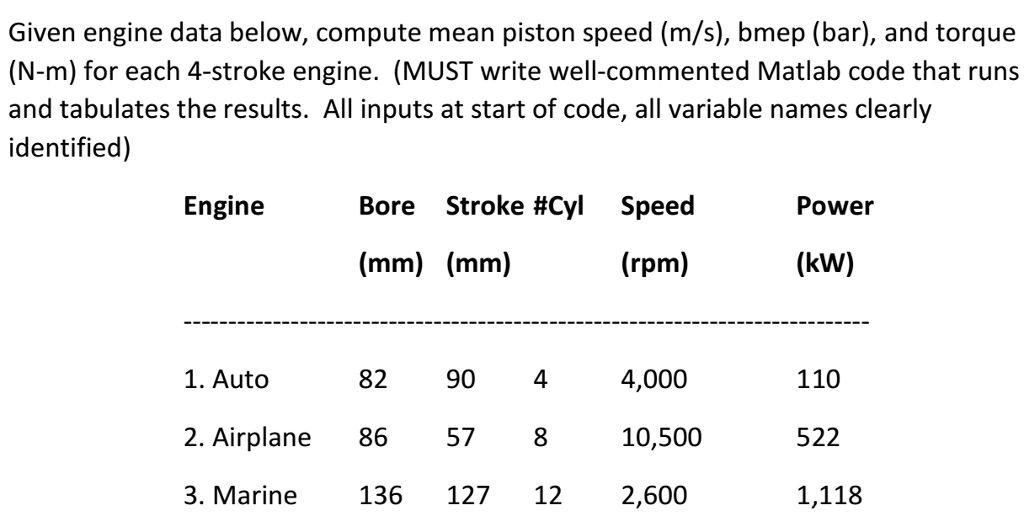 Solved Given engine data below, compute mean piston speed