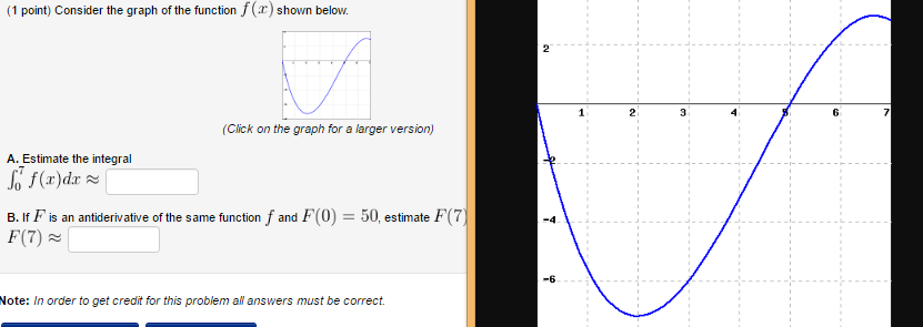 Solved Consider the graph of the function f(x) shown below. | Chegg.com