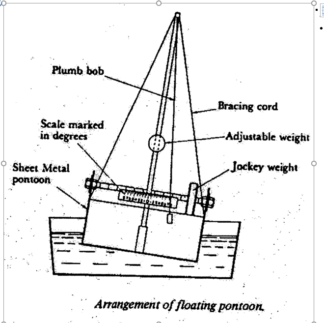 Buoyancy and Stability Laboratory Plumb bob Bracing